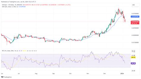 vchain staking|vechain price prediction.